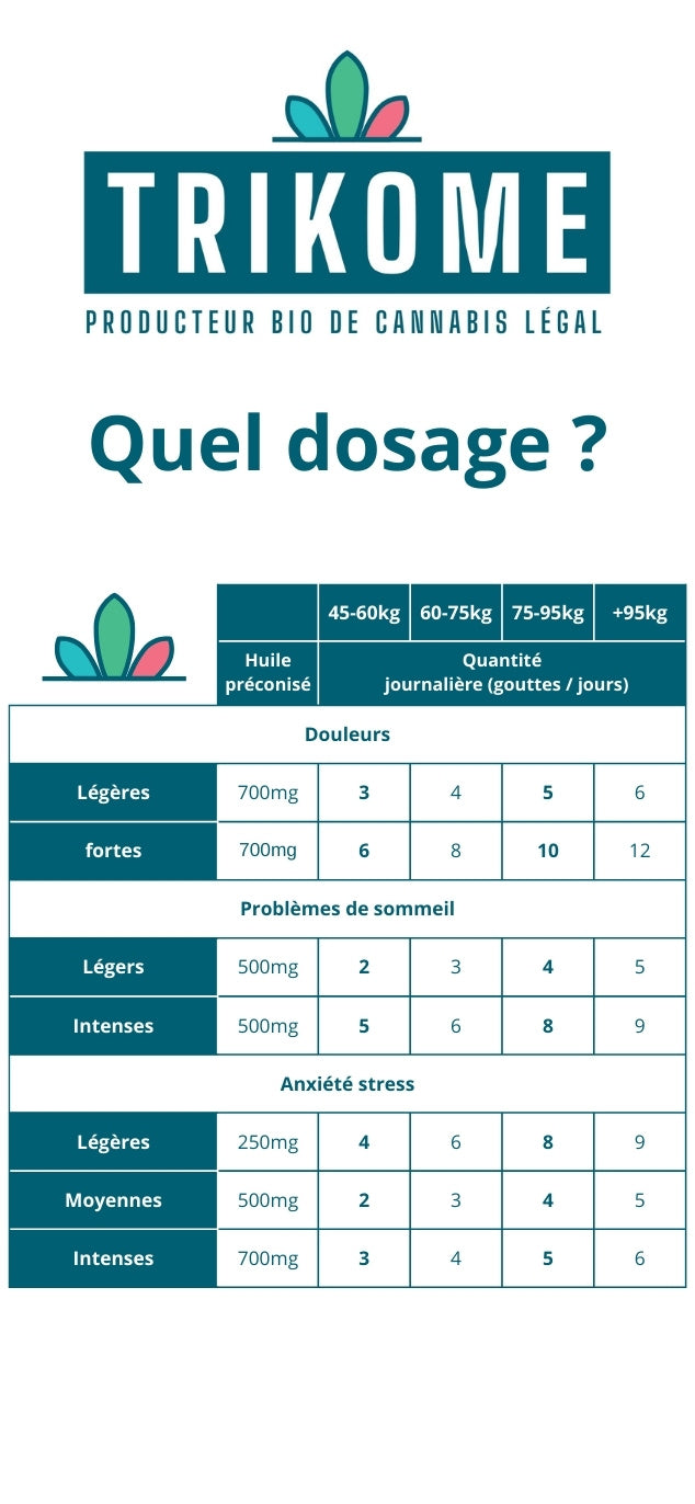 tableau dosage huile